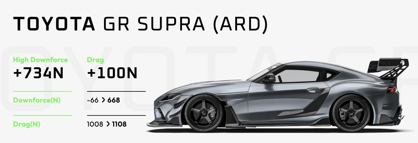 ADRO ARD GR Supra aero data — full kit downforce +734N