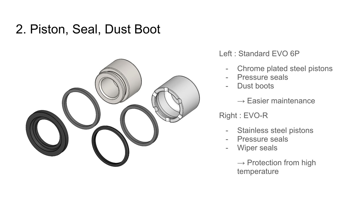 NeoTech EVO R Stainless Piston Wiper Seal ทนความร้อน